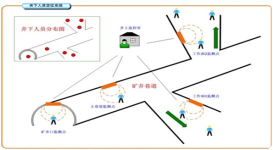 横峰县人员定位系统七号